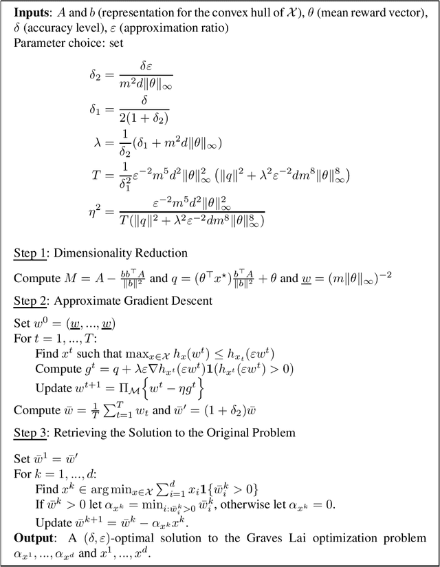 Figure 4 for Asymptotically Optimal Strategies For Combinatorial Semi-Bandits in Polynomial Time