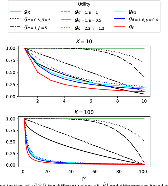 Figure 2 for Efficient Algorithms for Set-Valued Prediction in Multi-Class Classification