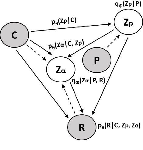 Figure 1 for Towards Building a Personalized Dialogue Generator via Implicit User Persona Detection