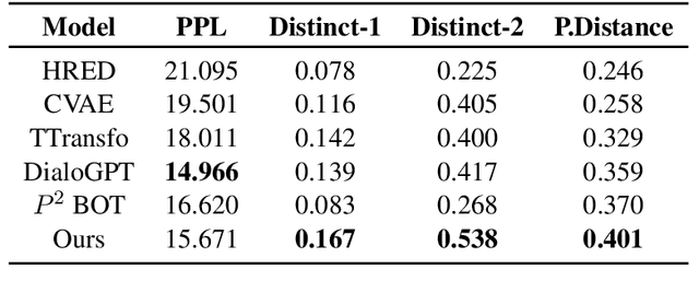 Figure 2 for Towards Building a Personalized Dialogue Generator via Implicit User Persona Detection