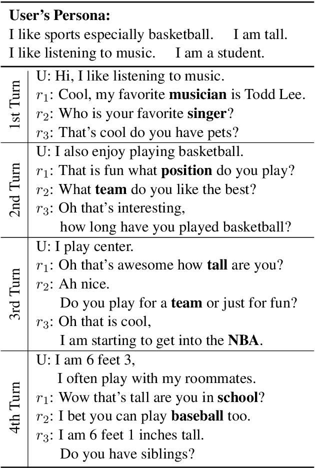 Figure 4 for Towards Building a Personalized Dialogue Generator via Implicit User Persona Detection