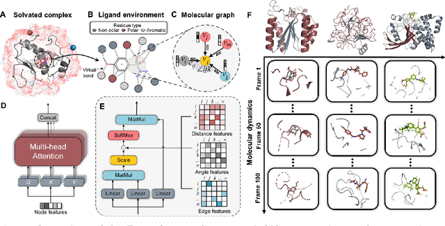 Figure 2 for Predicting the protein-ligand affinity from molecular dynamics trajectories