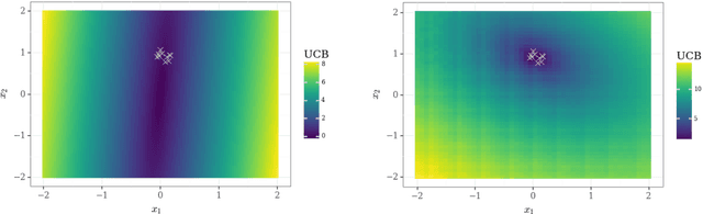 Figure 2 for Randomized Prior Functions for Deep Reinforcement Learning