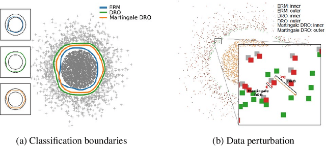 Figure 3 for Tikhonov Regularization is Optimal Transport Robust under Martingale Constraints