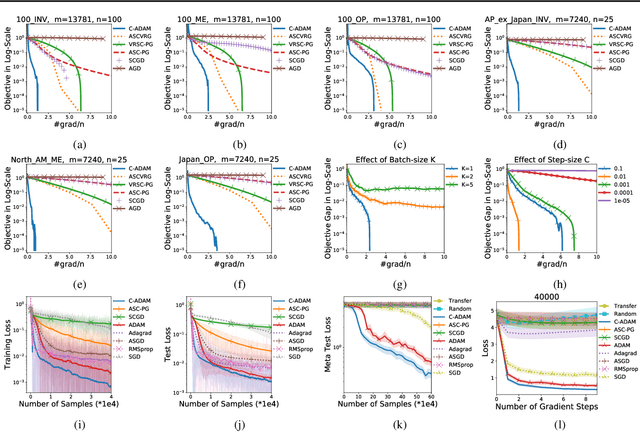 Figure 2 for Compositional ADAM: An Adaptive Compositional Solver