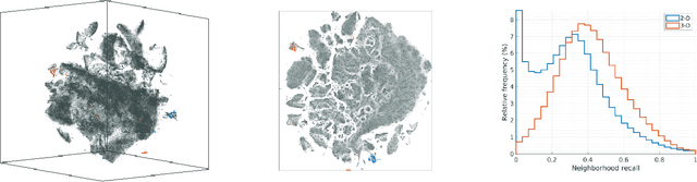 Figure 4 for Spaceland Embedding of Sparse Stochastic Graphs