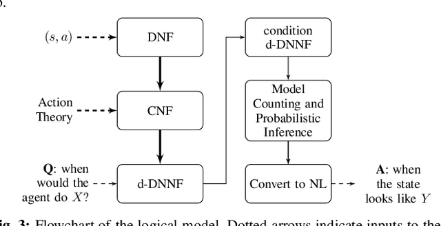 Figure 3 for Explainability of Intelligent Transportation Systems using Knowledge Compilation: a Traffic Light Controller Case