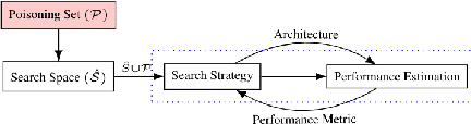 Figure 1 for Towards One Shot Search Space Poisoning in Neural Architecture Search