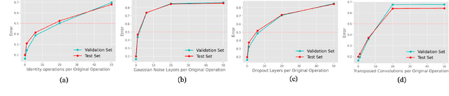 Figure 3 for Towards One Shot Search Space Poisoning in Neural Architecture Search