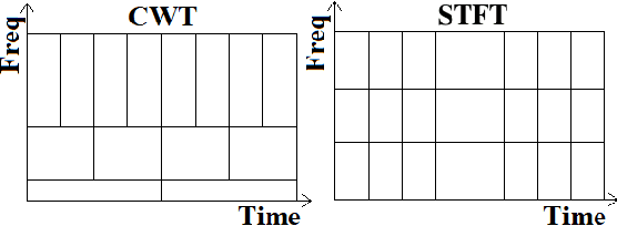 Figure 2 for Deep Learning for Electromyographic Hand Gesture Signal Classification Using Transfer Learning