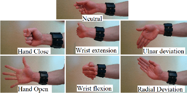 Figure 1 for Deep Learning for Electromyographic Hand Gesture Signal Classification Using Transfer Learning