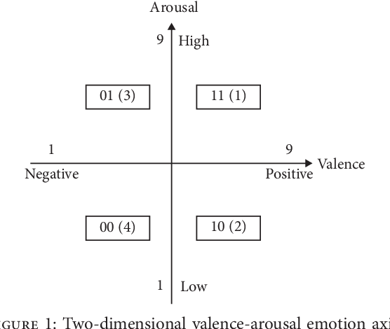 Figure 1 for Emotional Video to Audio Transformation Using Deep Recurrent Neural Networks and a Neuro-Fuzzy System