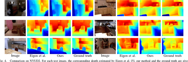 Figure 4 for Parse Geometry from a Line: Monocular Depth Estimation with Partial Laser Observation