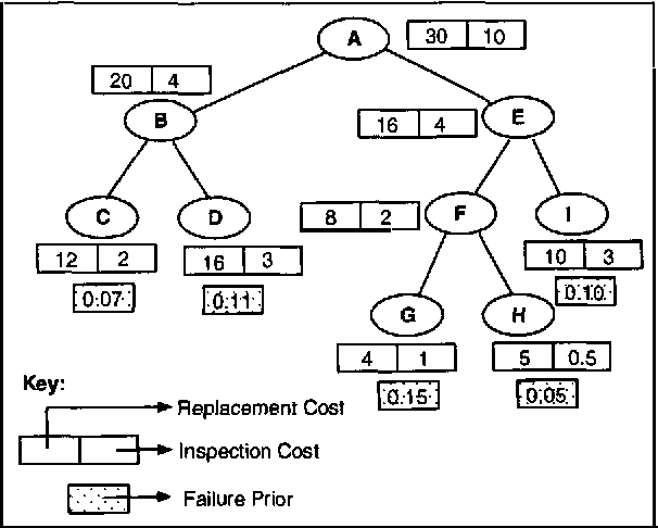 Figure 1 for A Polynomial Algorithm for Computing the Optimal Repair Strategy in a System with Independent Component Failures