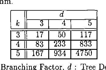 Figure 2 for A Polynomial Algorithm for Computing the Optimal Repair Strategy in a System with Independent Component Failures