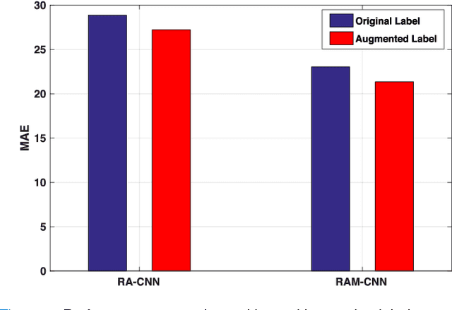 Figure 2 for An End-to-End Deep Learning Histochemical Scoring System for Breast Cancer Tissue Microarray