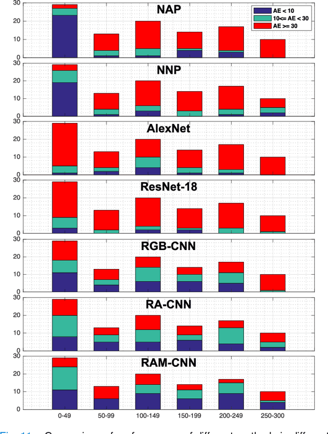 Figure 3 for An End-to-End Deep Learning Histochemical Scoring System for Breast Cancer Tissue Microarray