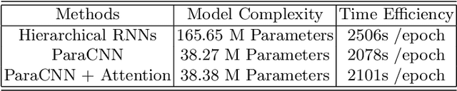 Figure 4 for ParaCNN: Visual Paragraph Generation via Adversarial Twin Contextual CNNs