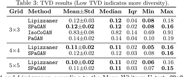 Figure 3 for Analyzing the Components of Distributed Coevolutionary GAN Training