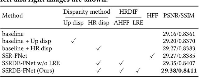 Figure 3 for Feedback Network for Mutually Boosted Stereo Image Super-Resolution and Disparity Estimation