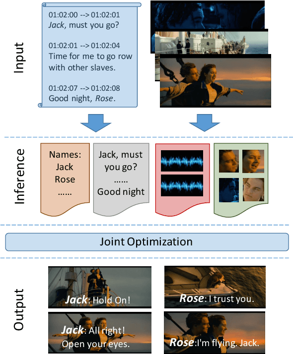 Figure 1 for Speaker Naming in Movies