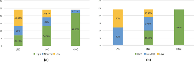 Figure 4 for Deep Learning in a Computational Model for Conceptual Shifts in a Co-Creative Design System