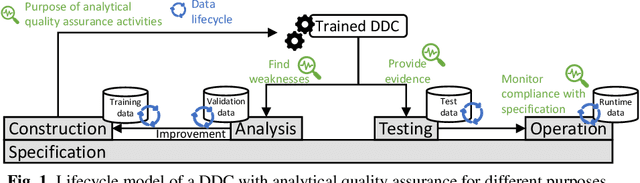 Figure 1 for Towards a Common Testing Terminology for Software Engineering and Artificial Intelligence Experts