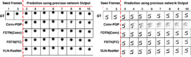 Figure 4 for Frequency Domain Transformer Networks for Video Prediction