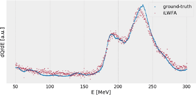 Figure 1 for Invertible Surrogate Models: Joint surrogate modelling and reconstruction of Laser-Wakefield Acceleration by invertible neural networks