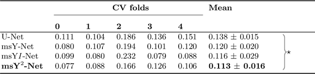 Figure 2 for Multi-scale fully convolutional neural networks for histopathology image segmentation: from nuclear aberrations to the global tissue architecture