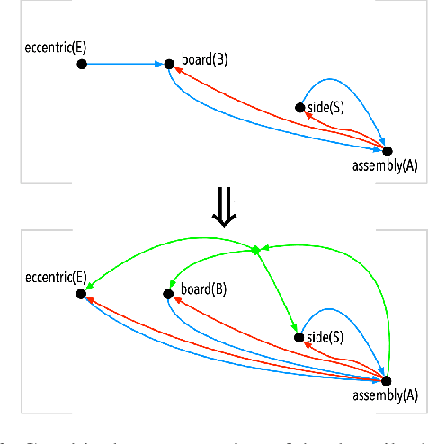 Figure 4 for Activity Recognition in Assembly Tasks by Bayesian Filtering in Multi-Hypergraphs