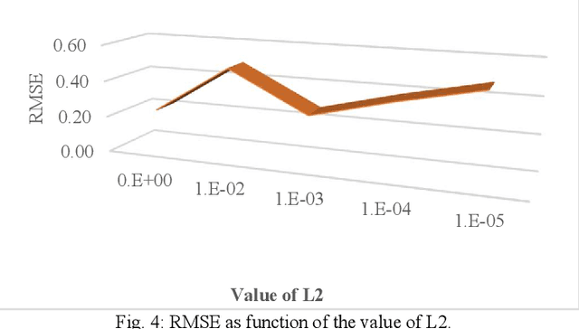 Figure 4 for Detecting Fake Points of Interest from Location Data