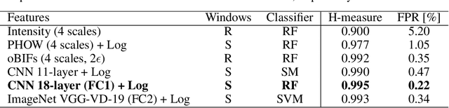 Figure 2 for Detection of concealed cars in complex cargo X-ray imagery using Deep Learning