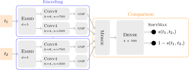 Figure 1 for Detecting Ghostwriters in High Schools