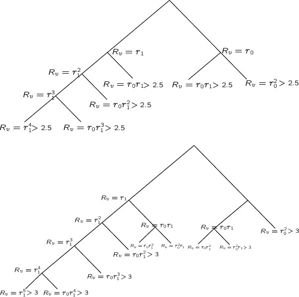 Figure 3 for Tree-wise Distribution Sensitive hashing: Efficient Maximum likelihood Classification by joint dimensionality reduction in known probabilistic settings