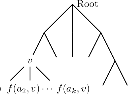 Figure 1 for Tree-wise Distribution Sensitive hashing: Efficient Maximum likelihood Classification by joint dimensionality reduction in known probabilistic settings