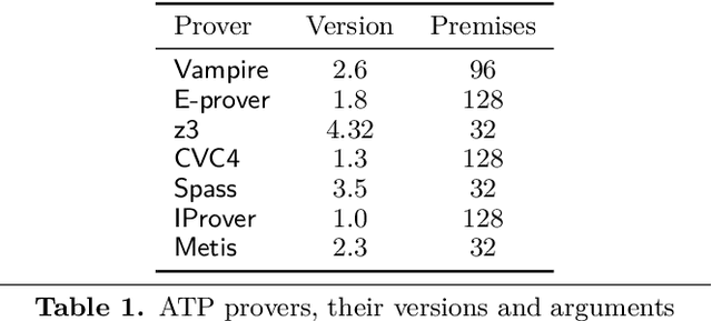 Figure 1 for Premise Selection and External Provers for HOL4