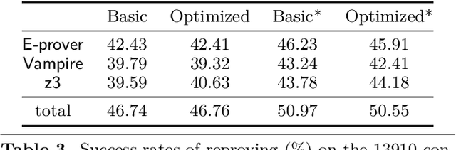 Figure 3 for Premise Selection and External Provers for HOL4