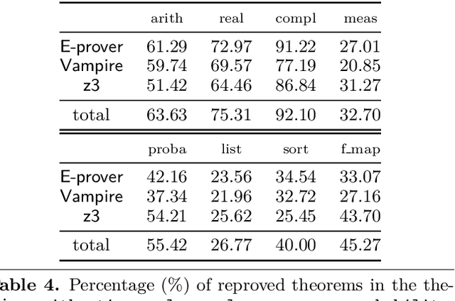 Figure 4 for Premise Selection and External Provers for HOL4