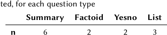 Figure 2 for Query-Focused Extractive Summarisation for Finding Ideal Answers to Biomedical and COVID-19 Questions