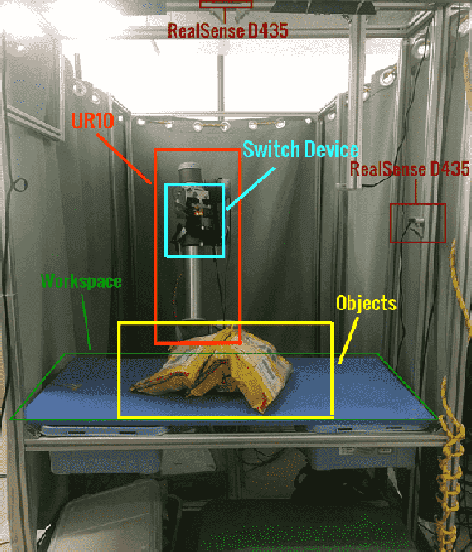 Figure 2 for Vision Based Picking System for Automatic Express Package Dispatching