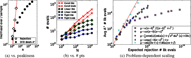 Figure 2 for A* Sampling