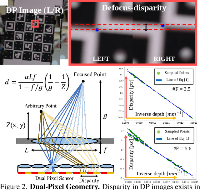 Figure 2 for Facial Depth and Normal Estimation using Single Dual-Pixel Camera