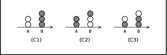 Figure 4 for Optimal byzantine resilient convergence in oblivious robot networks