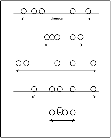 Figure 1 for Optimal byzantine resilient convergence in oblivious robot networks