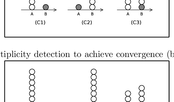 Figure 2 for Optimal byzantine resilient convergence in oblivious robot networks