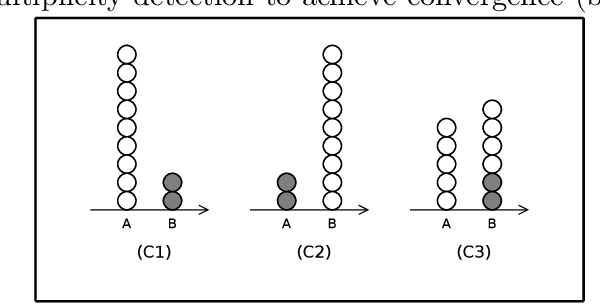 Figure 3 for Optimal byzantine resilient convergence in oblivious robot networks