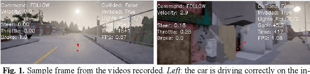 Figure 1 for Attacks and Faults Injection in Self-Driving Agents on the Carla Simulator -- Experience Report