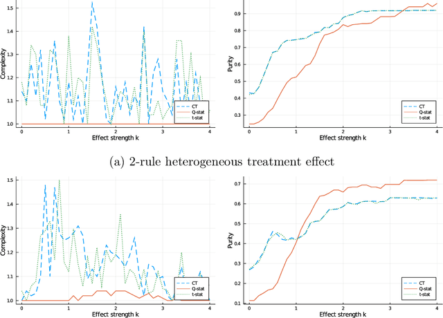 Figure 1 for Robust and Heterogenous Odds Ratio: Estimating Price Sensitivity for Unbought Items