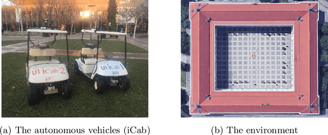 Figure 2 for Self-awareness in intelligent vehicles: Feature based dynamic Bayesian models for abnormality detection
